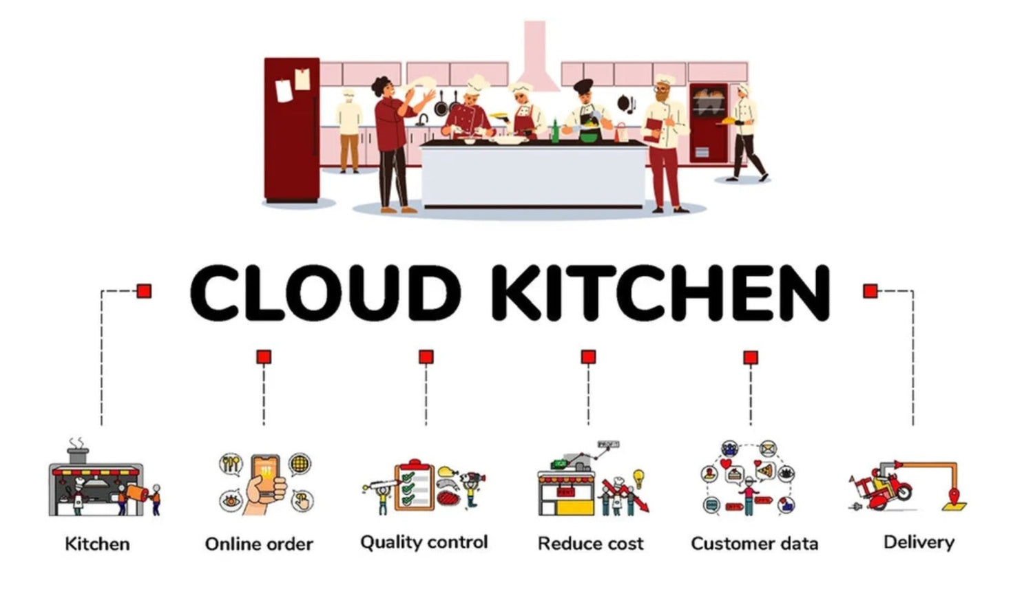 Cloud Kitchen Packaging Products
