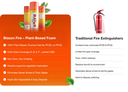 Blazon Fire – Plant-Based Instant Fire Extinguisher (500 ml)